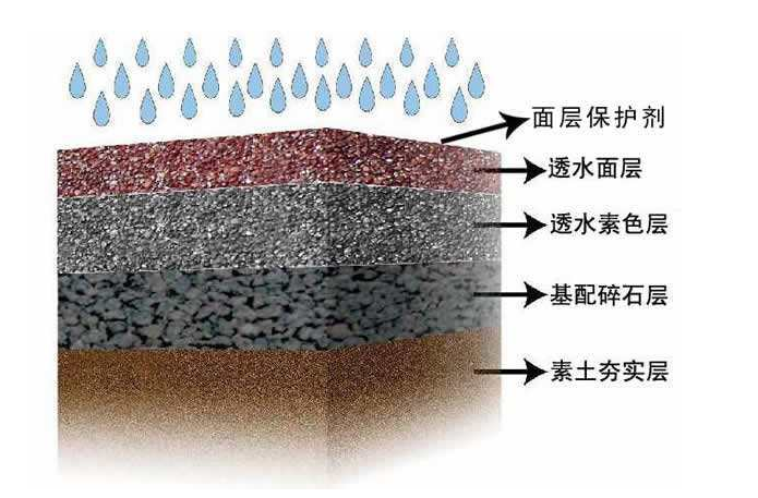 彩色透水混凝土