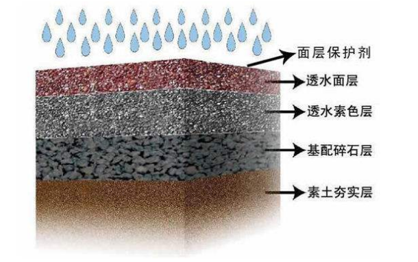 安顺透水混凝土